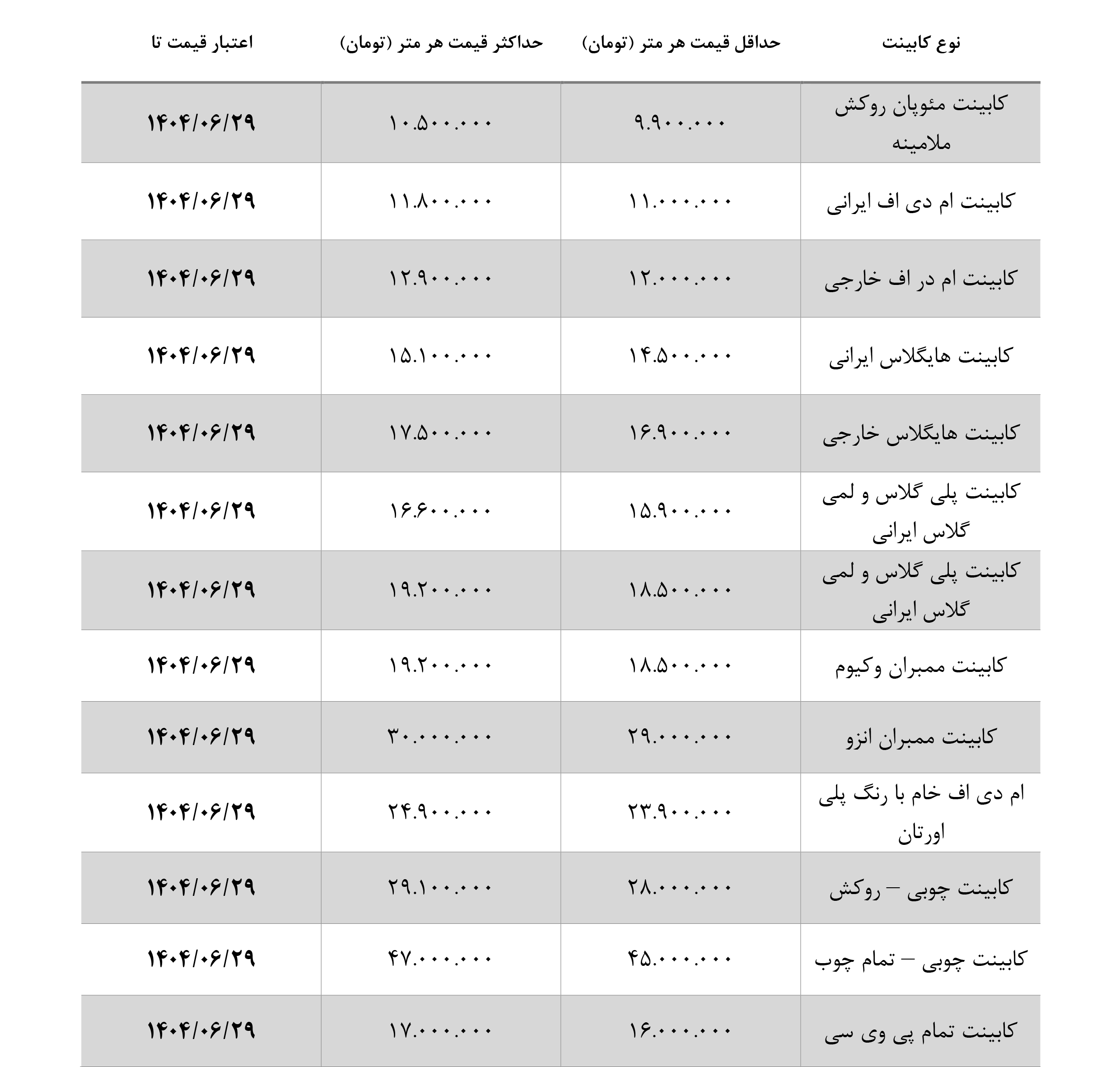 Untitled 1 - کابینت آشپزخانه